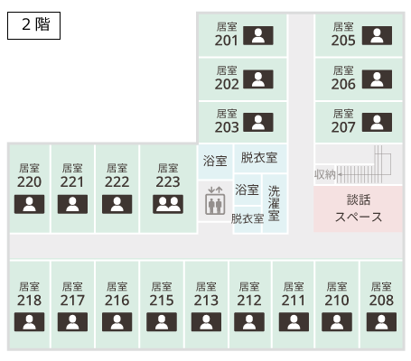 サービス付き高齢者向け住宅アンジェス神照フロアガイド2階